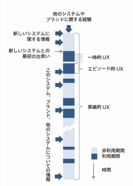 図：UX白書によるUXについての概念図