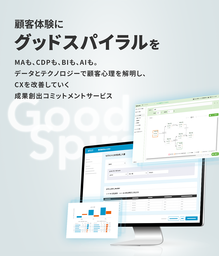 顧客体験にグッドスパイラルを。MAも、CDPも、BIも。データとテクノロジーで顧客心理を解明し、CXを改善していく成果創出コミットメントサービス。
